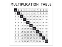 Накладка магнитная для шкафа Multiplication table, Young Users by Vox (Польша)